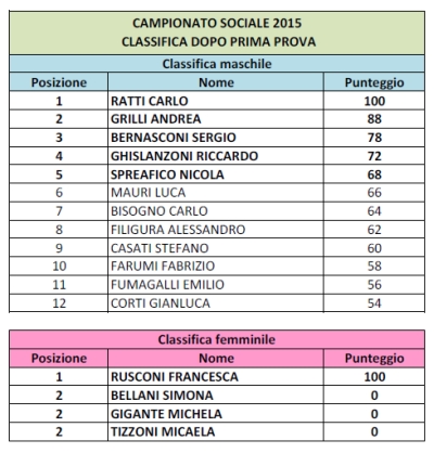 classifica01