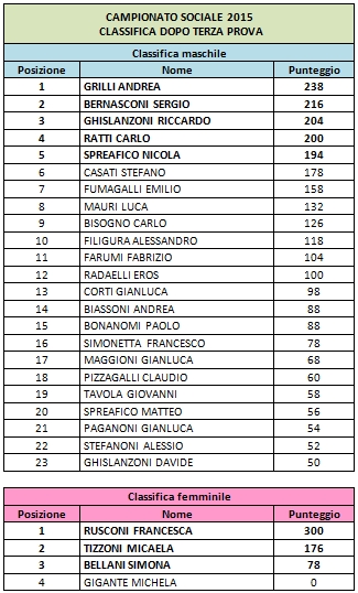 classifica03