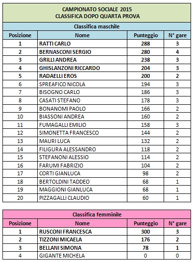 classifica04