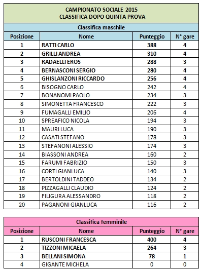 classifica05