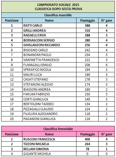 classifica06