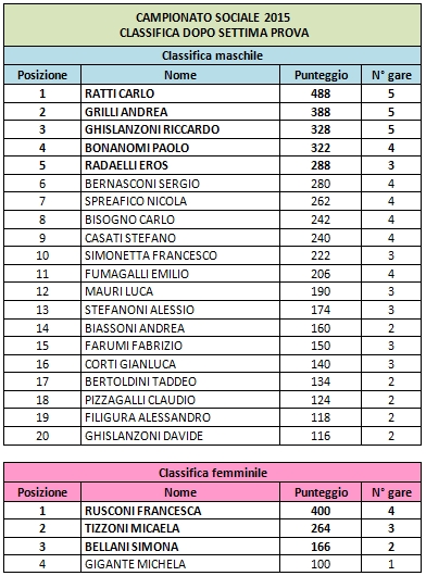 classifica07