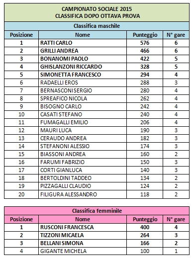 classifica08