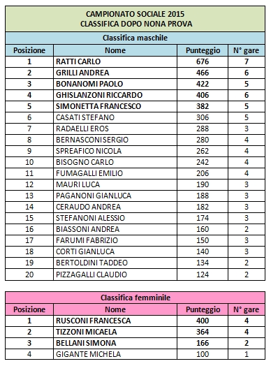 classifica09