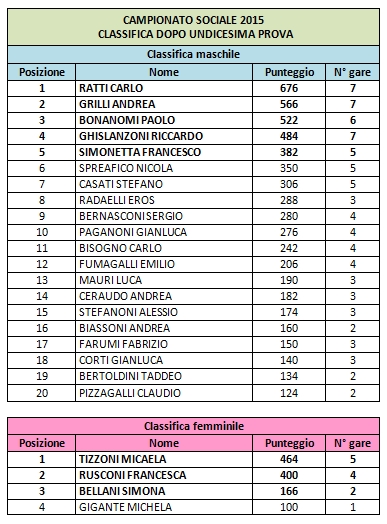 classifica11