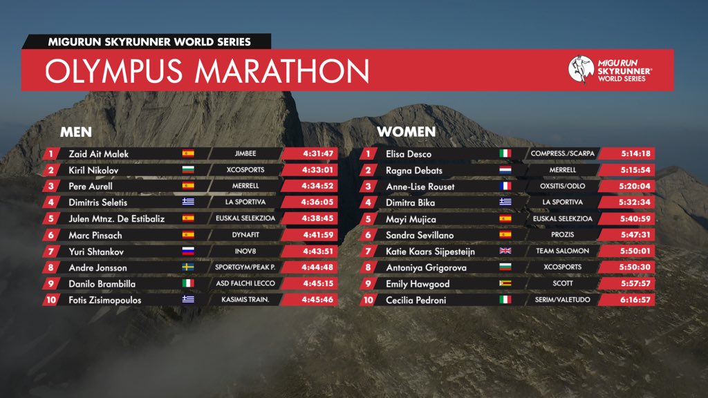 Top10 Olympus Marathon